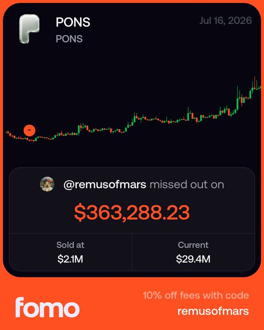 A FOMO app screenshot shows a PONS (Pons) price chart from July 16, 2026, with a candlestick graph trending upward, noting that "@remusofmars missed out on $363,288.23" after selling at $2.1M while the current value sits at $29.4M. The image illustrates the post's theme of regret over selling a memecoin too early, with the user lamenting a "7 fig fumble" on the legendary "ozzy" launchpad coin.