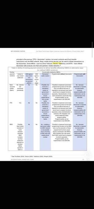 The image displays IMF Working Paper analysis titled "Can Retail Central Bank Digital Currencies Improve the Delivery of Social Safety Nets?" with a table evaluating e-payment solutions (bank accounts, P2P, and MMO) in Colombia, including functionality metrics such as transaction limits, agent coverage, and financial stability protections. This relates to the post about a significant $TEL signal and global financial architecture, as central bank digital currencies (CBDCs) represent a fundamental shift in monetary infrastructure that could impact telecom and digital payment ecosystems.