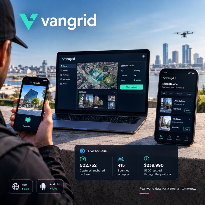 A promotional image for 'vangrid' showing a person holding a phone and laptop displaying the platform's interface, with statistics: 502,752 captures anchored on Base, 415 bounties accepted, and $239,990 USDC settled through the protocol.