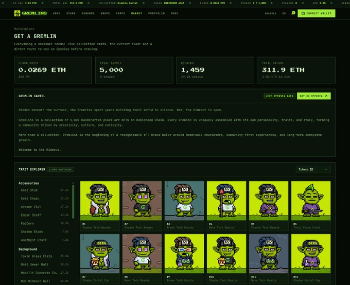 The image displays the "GET A GREMLIN" page for the GremlinCartel NFT collection, showing stats including a floor price of 0.0269 ETH, 5,000 total supply, 1,459 holders, and a total volume of 311.9 ETH. It features pixel-art gremlin characters numbered #1 through #12 with various traits and accessories, relating to the post's expression of continued support and holding of Gremlin NFTs as the project builds.