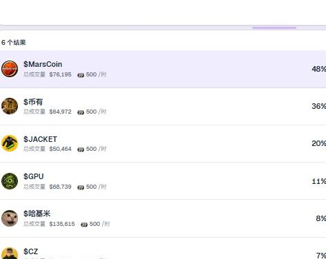 A screenshot showing a leaderboard with 6 results, listing users with earnings (e.g., '$MarsCoin' $76,195, '$币有' $64,972, '$JACKET' $60,464, '$GPU' $68,739, '$哈基米' $135,615, '$CZ') and their respective percentages.