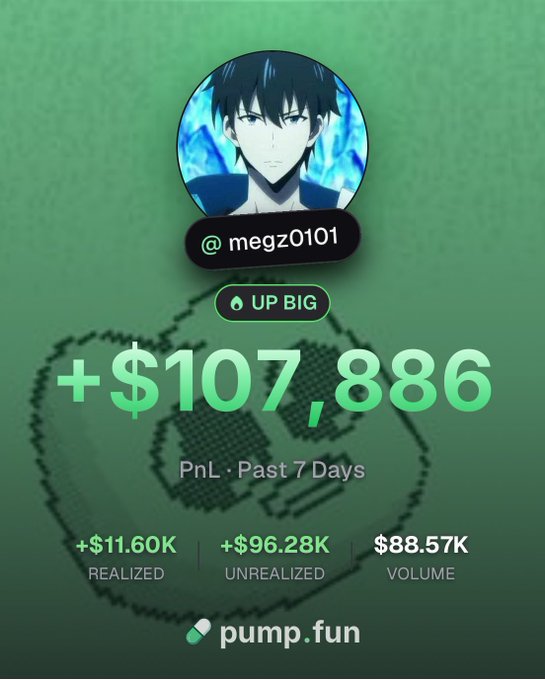 A pump.fun PnL card for user @megz0101 showing a 7-day profit of +$107,886, with $11.60K realized, $96.28K unrealized, and $88.57K volume.