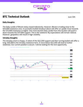The image shows a white document with black text providing daily thoughts about Bitcoin Technical Outlook for June 12th at Cryptowrink. It appears to be a technical analysis of the Bitcoin market, as indicated by the blue chart showing price trends on an intraday basis in dollars. The post is scheduled to go live on July 12th and offers insights into current market conditions, potential moves in prices, and the next trade options for Bitcoin investors.