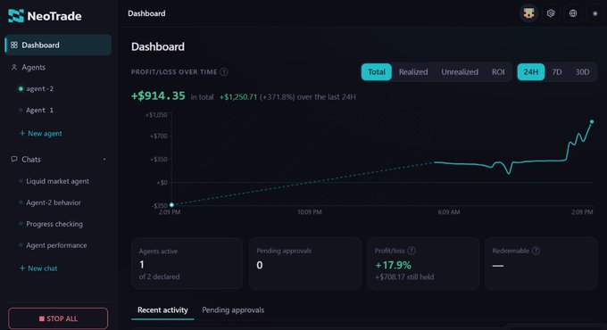 A screenshot of the NeoTrade trading dashboard showing a profit/loss chart with a total of +$914.35 and a +371.8% increase over 24 hours.