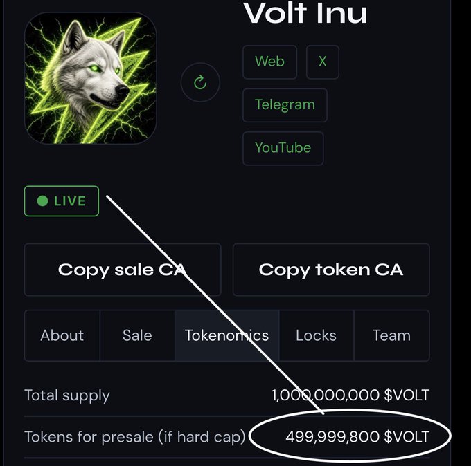 A screenshot of a 'Volt Inu' token page showing links for Web, X, Telegram, and YouTube, with a 'LIVE' indicator pointed out and a circled highlight on 'Tokens for presale (if hard cap)' showing '499,999,800 $VOLT' out of a total supply of 1,000,000,000 $VOLT.