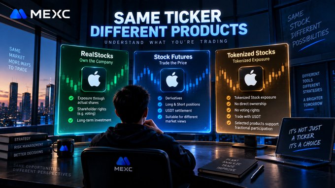A MEXC promotional graphic titled 'SAME TICKER DIFFERENT PRODUCTS', comparing 'RealStocks', 'Stock Futures', and 'Tokenized Stocks' using Apple as an example.