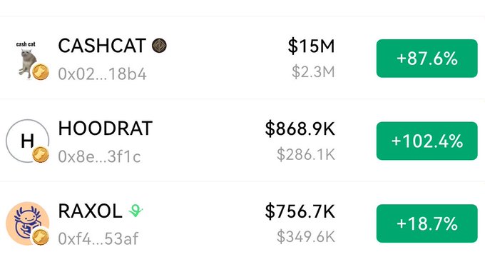 The image displays a cryptocurrency tracker showing three tokens on the RobinHood chain with significant gains: CASHCAT at $15M (+87.6%), HOODRAT at $868.9K (+102.4%), and RAXOL at $756.7K (+18.7%), illustrating the early-stage meme coin opportunities on the new chain referenced in the post.