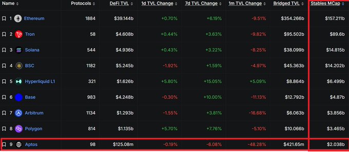 The image shows a spreadsheet or chart that displays various cryptocurrency prices for different cryptocurrencies such as Litecoin, Bitcoin, and others. It also features a table with data tables showing price changes of these cryptocurrency tokens over time. The main points of interest are the fluctuations in token values across various dates, with some appearing to be up while others are down. This information can help investors understand how these digital tokens have performed recently or forecast their future performance based on historical trends.