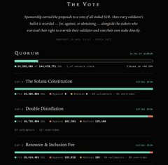 A governance proposal page titled 'THE VOTE' showing a Sui blockchain proposal with quorum and voting options including 'The Solana Constitution', 'Double Dissolution', and 'Remove & Inclusion Fee'.