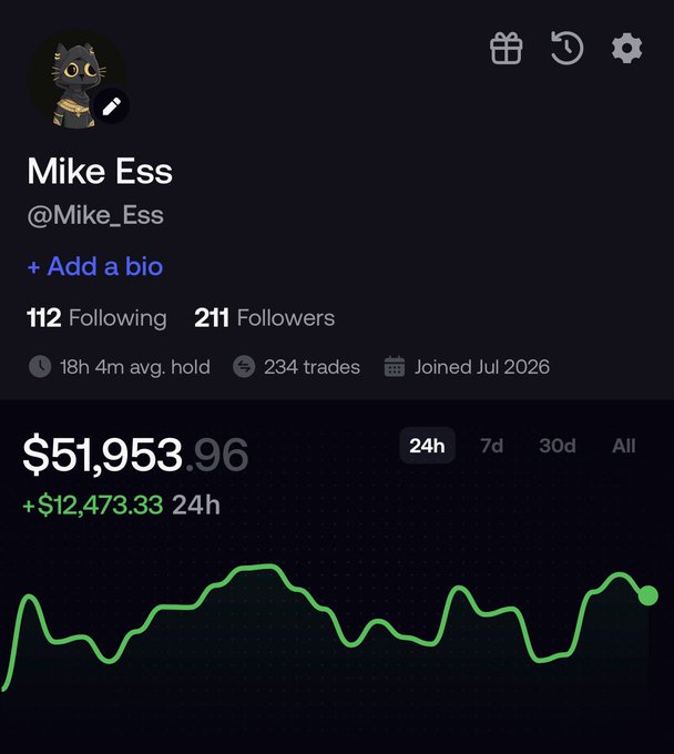 A social profile for 'Mike Ess' (@Mike_Ess) shows stats like '18h 4m avg. hold', '234 trades', and a portfolio value of '$51,953.96' with a '+ $12,473.33 24h' gain displayed on a green line chart.