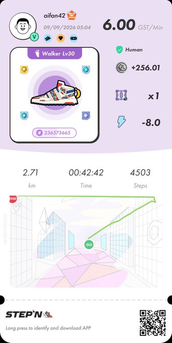 A screenshot of the STEP'N app showing a user profile (aifan42) with a 'Walker Lv30' sneaker NFT, displaying stats like 2.71 km, 00:42:42 time, 4503 steps, and earnings of 6.00 GST/Min with a +256.01 increase.