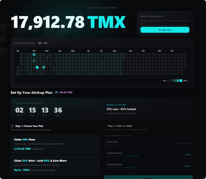A dark-themed dashboard showing a TMX token allocation of 17,912.78 TMX, a contribution wall heatmap for 2025-2026, and airdrop claim options including 'Claim 30% Now' and 'Claim 15% Now - Lock 85% & Earn More.'