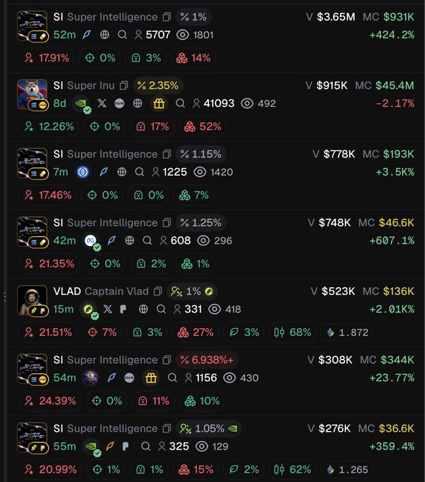 A crypto token tracking dashboard displays multiple "SI Super Intelligence" tokens with varying market caps ranging from $276K to $45.4M, showing performance metrics like +424.2%, +607.1%, and -2.17%, along with VLAD "Captain Vlad" at $136K MC (+2.01%), likely being evaluated as potential buys.