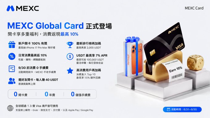 Advertisement for the MEXC Global Card in Chinese, highlighting benefits like 10% cashback, zero annual fees, and 7% USDT APR, with a registration deadline of 8/31-9/30.