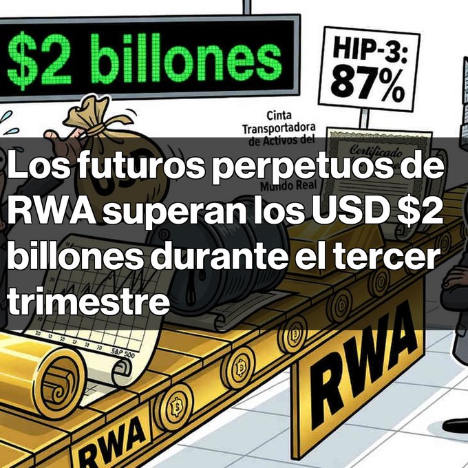 A cartoon illustration with Spanish text 'Los futuros perpetuos de RWA superarán los USD $2 billones durante el tercer trimestre' depicts an RWA conveyor belt with '$2 billones' and 'HIP-3: 87%' displayed.