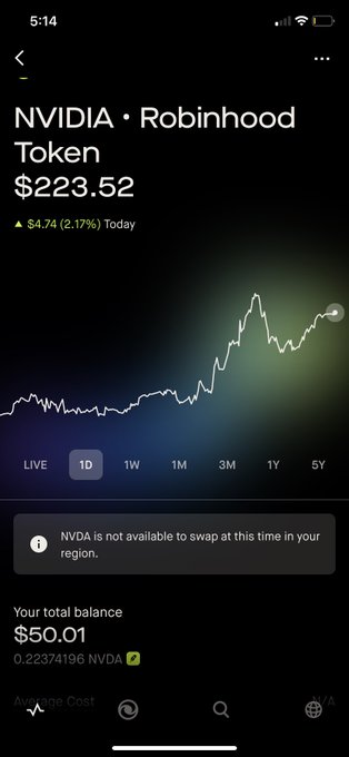 A Robinhood app screenshot shows NVIDIA token (NVDA) at $223.52, up $4.74 (2.17%) for the day, with a total balance of $50.01.