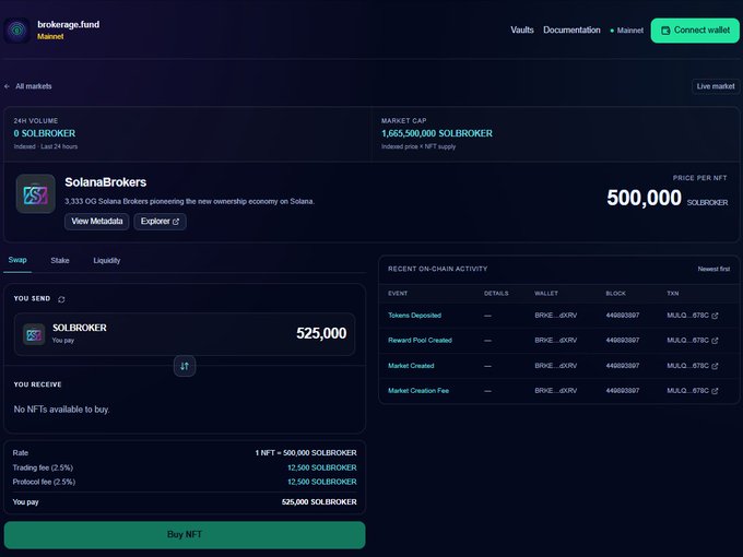 Screenshot of brokerage.fund Mainnet marketplace showing SolanaBrokers NFT with a price of 500,000 SOLBROKER, market cap of $1,665,500,000, and recent on-chain activity.