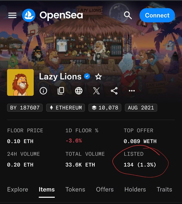 An OpenSea NFT collection page for 'Lazy Lions' on Ethereum, showing a floor price of 0.10 ETH, 24h volume of 0.20 ETH, and 134 items listed (1.3%).