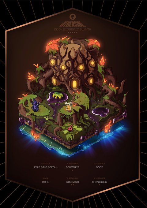 A "Swamp Biome" card from Otherside Yuga Labs displaying an artifact, resources (Scumbria, none), and attributes for Aqua, W Resource (Oozium), and S Resource (Spikeweed), illustrating the game's resource and biome collecting mechanics referenced in the post.