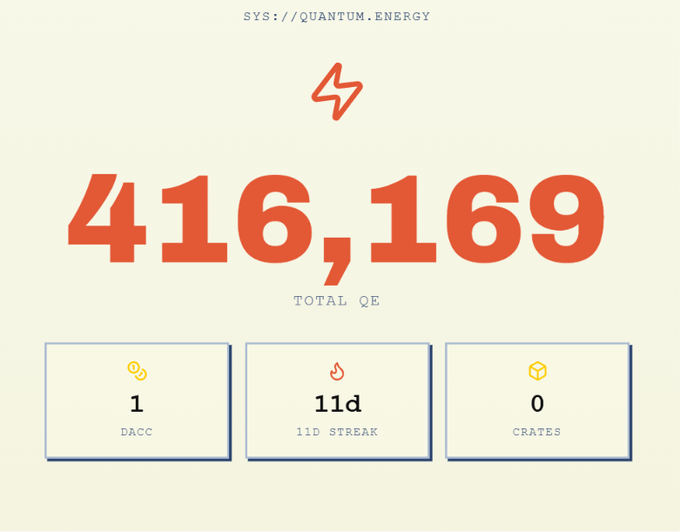 A digital dashboard displays "SYS://QUANTUM.ENERGY" with a total of 416,169 QE, highlighting 1 DACC and an 11-day streak with 0 crates. The image illustrates the user's preparation for the DAC snapshot by showcasing their current energy stats, badges, and streaks—aligned with their efforts to keep their crypto profile up to date ahead of the anticipated Mainnet and TGE.