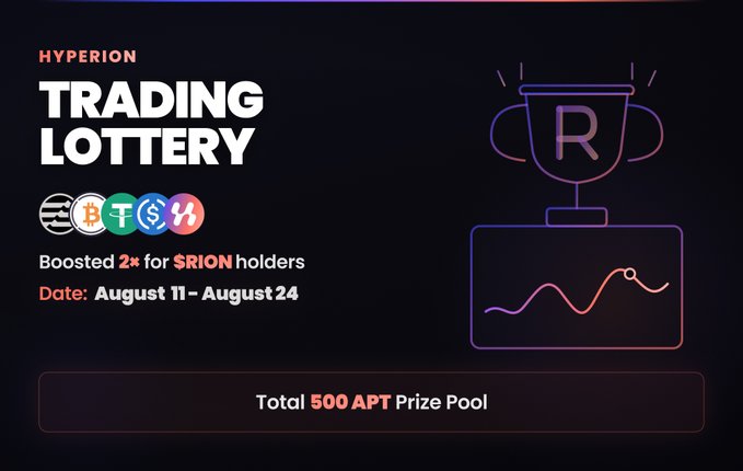 A promotional graphic for the "Hyperion Trading Lottery" featuring a gradient trophy illustration, highlighting a boosted 2× entry for SRION holders, a 500 $APT prize pool, and eligible trading pairs (BTC, APT, SRION) running from August 11–August 24. The image visually reinforces the post's call-to-action for traders to enter before the final two-day window closes and compete for prizes split across 20 winners.