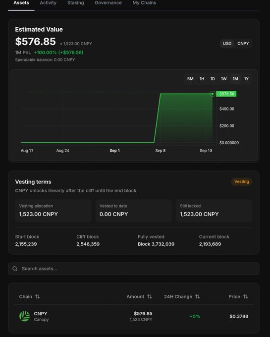 A crypto wallet dashboard displays an estimated value of $576.85 (1,523.00 CNPY), showing a 1-month 100% gain chart and vesting terms for CNPY tokens.