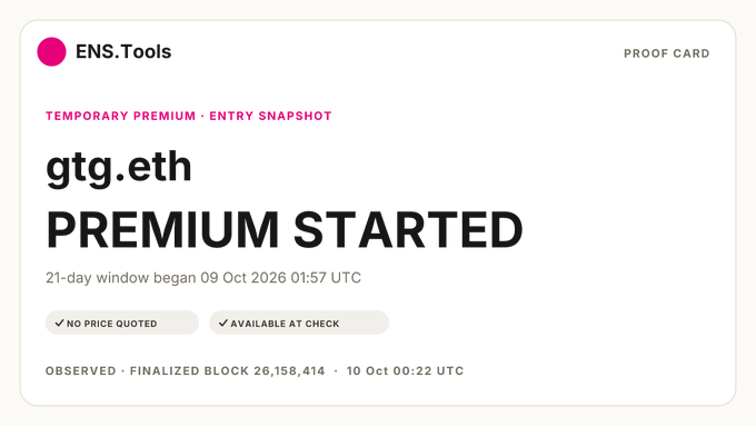 An ENS.Tools Proof Card displaying "gtg.eth PREMIUM STARTED" with a 21-day window that began 09 Oct 2026 01:57 UTC, observed at finalized block 26,158,414 on 10 Oct 00:22 UTC.