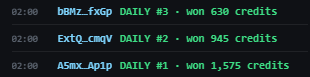 The image displays three chat messages timestamped at 02:00, showing daily ranking results with usernames bBMZ_FxGp (#3, won 630 credits), EAtQ_cMqV (#2, won 945 credits), and ASmx_ApiP (#1, won 1,575 credits), illustrating a leaderboard proving the system awards credits to top performers as claimed in "the tech works."