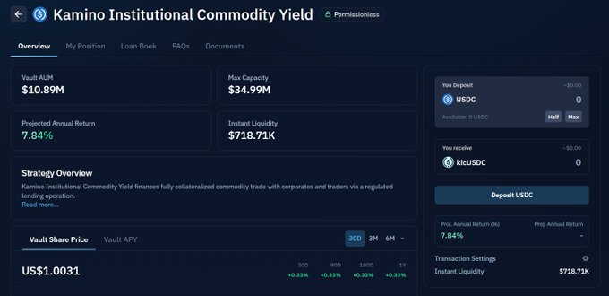 Screenshot of the Kamino Institutional Commodity Yield platform showing a vault AUM of $10.89M, projected annual return of 7.84%, max capacity of $34.99M, and instant liquidity of $718.71K, with a USDC deposit interface.