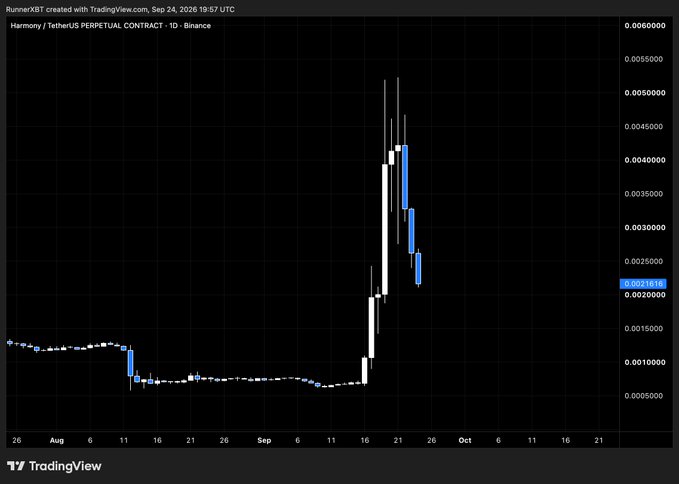 A TradingView candlestick chart titled 'Harmony / TetherUS PERPETUAL CONTRACT - 1D - Binance' showing a dramatic price spike and subsequent pullback.