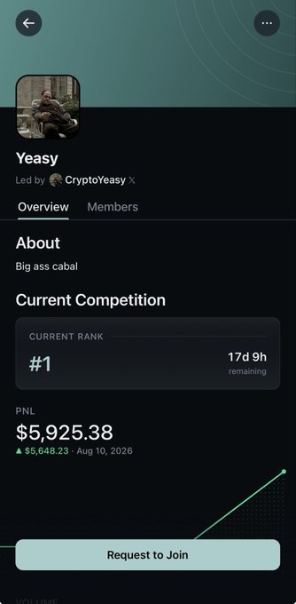 A mobile app interface showing a competition group called 'Yeasy' led by 'CryptoEasy', with the user ranked #1, 17 days 9 hours remaining, and a PNL of $5,925.38.