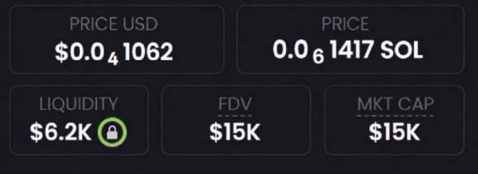 A cryptocurrency trading interface showing a token price of $0.041062 USD and 0.0₆1417 SOL, with liquidity of $6.2K, FDV of $15K, and market cap of $15K.