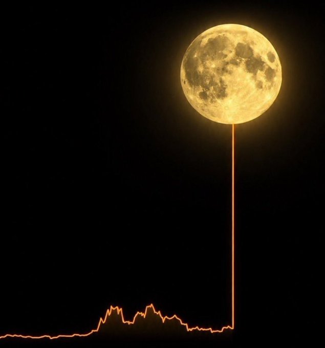 A glowing full moon is depicted as a rocket lifting off, with an orange flame trail rising from a volatile market chart silhouette below. The image visually illustrates the post's question about which memecoin will "moon" this weekend, using the "to the moon" rocket metaphor tied to crypto price surges.