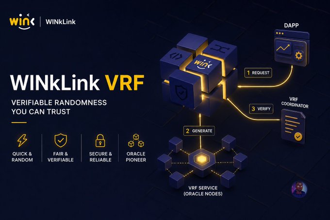 WINkLink VRF — Verifiable Randomness You Can Trust. The diagram illustrates the 3-step VRF process: DAPP sends a REQUEST (1), Oracle Nodes GENERATE randomness (2), and the VRF Coordinator returns it for VERIFY (3), visually reinforcing how WINkLink provides tamper-proof, mathematically verifiable randomness for the TRON ecosystem.