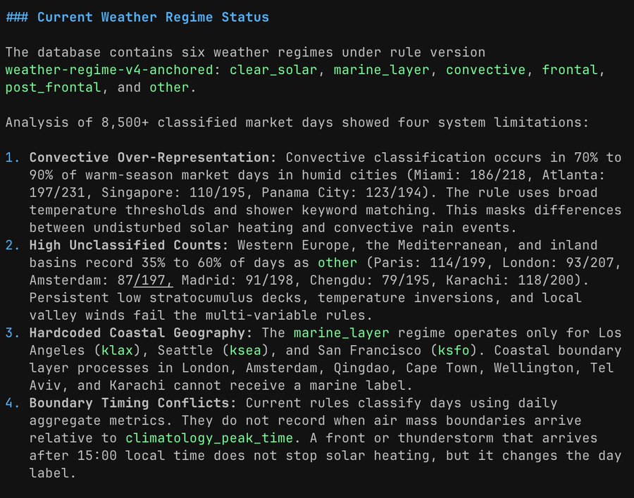 A screenshot of a document titled '### Current Weather Regime Status' detailing weather classification rules and four system limitations including convective over-representation, high unclassified counts, hardcoded coastal geography, and boundary timing conflicts.