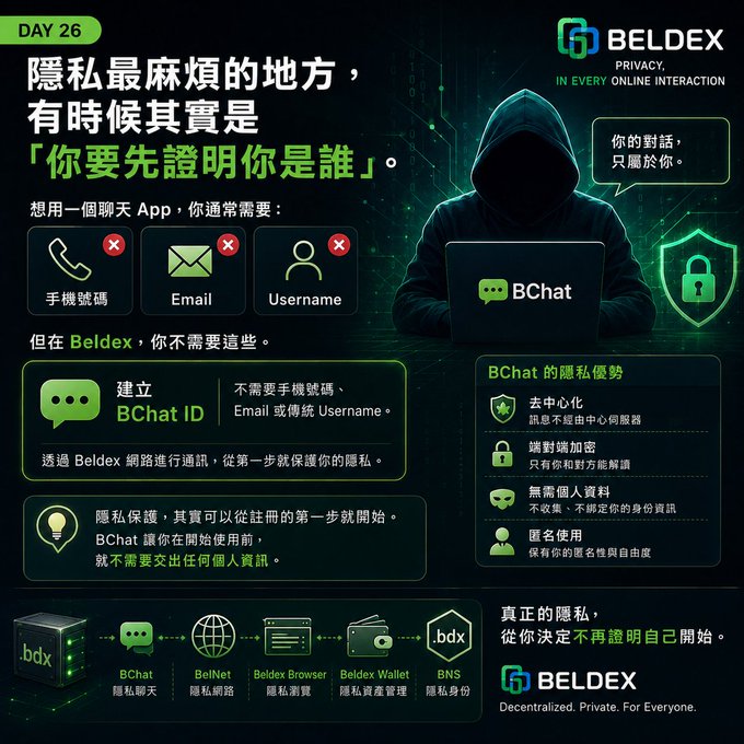 A promotional graphic for "BELDEX" (Day 26) advertises "BChat" privacy features in Chinese, highlighting decentralized messaging without needing a phone number, email, or username.