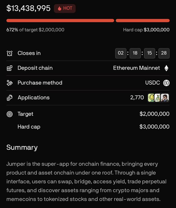 A mobile screenshot of a cryptocurrency token sale page for 'Jumper' showing $13,438,995 raised (672% of a $2,000,000 target with a $3,000,000 hard cap), a countdown timer of 2 days 18 hours, deposits on Ethereum Mainnet using USDC, and 2,770 applications.