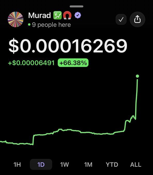 A cryptocurrency chart showing a token called "Murad" at $0.00016269, up 66.38% (+$0.00006491), with 9 people here, displaying a green upward trend line on the 1D view.