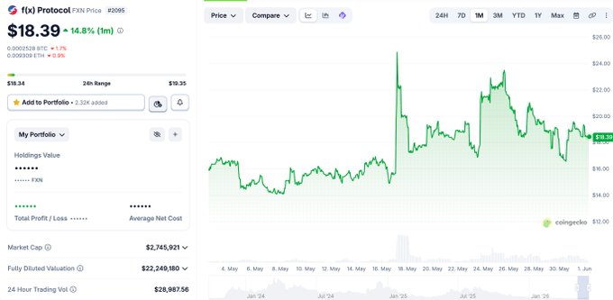 This screenshot shows a dashboard of a trading platform, displaying information about various cryptocurrencies such as Bitcoin, Etherium, Ripple, or others. The most recent trade executed from this platform took place at 10:47 am EST (or 6 PM GMT), with a gain of 15.48% on the asset priced in US dollars. The graph shows the price movement over time, indicating that the cryptocurrency has been performing well recently.