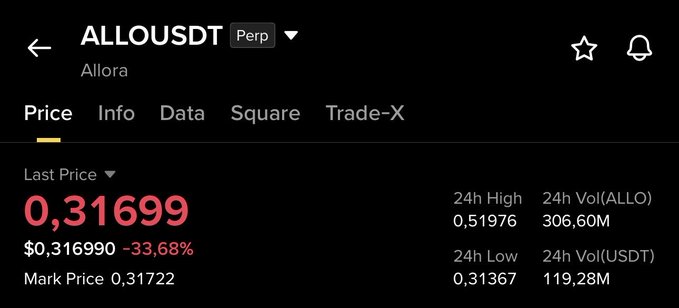 The image shows the Binance perpetual futures (Perp) trading page for ALLOUSDT (Allora), displaying a last price of $0.31699 with a steep -33.68% decline, a 24h high of $0.51976, and a 24h low of $0.31367. This dramatic drop supports the poster's strategy of keeping buy orders staged at lower levels between $0.23 and $0.18, anticipating further price weakness after the sharp correction.