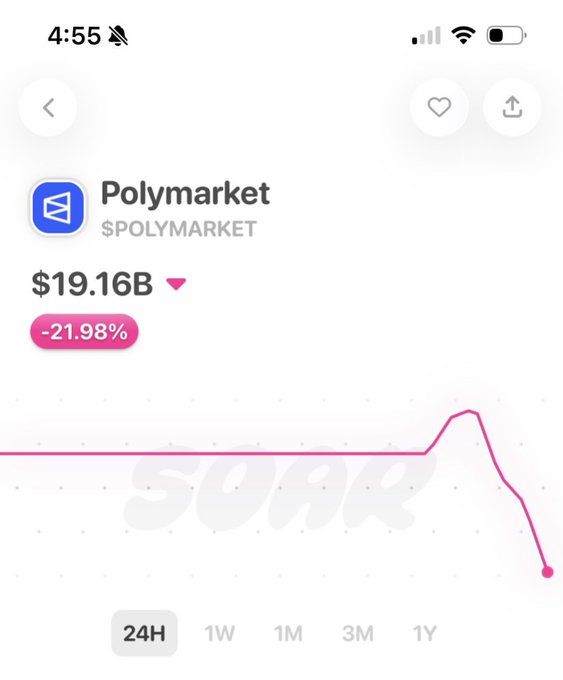 The image displays a screenshot from an Instagram post that talks about Polymarket and its value. The caption of the post is "BREAKING: @Polymarket evaluation begins crashing upon news of ruling. MicroStrategy crashed BTC and Polymarket at the same time, a true miracle!". The post explains how the evaluation of Polymarket's worth has dropped immediately after the company announced their decision to liquidate. This could be related to the fact that Polymarket holds a significant number of cryptocurrency coins, including Bitcoin, as seen in the screenshot.