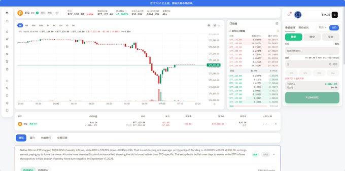 A cryptocurrency trading interface showing a BTC/USD price chart with a downward trend, order book, and trade execution panel.