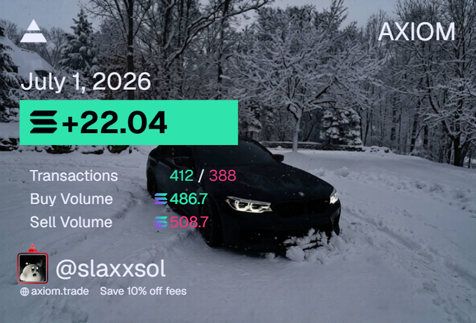 An AXIOM trading dashboard overlay dated July 1, 2026 showing +22.04, with 412/388 transactions, €486.7 buy volume, and €508.7 sell volume, credited to @slaxxsol with a 10% off fees promo code.