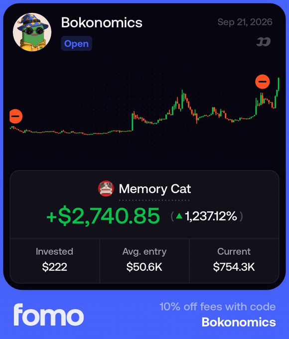 A 'fomo' app screenshot showing 'Bokonomics' memecoin (Sep 21, 2026) with a 'Memory Cat' position showing +$2,740.85 (1,237.12% gain) on a $222 investment.