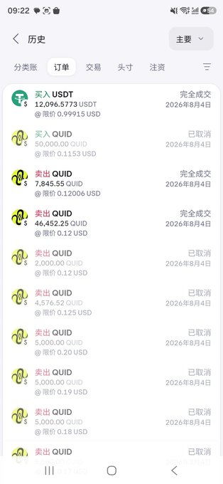 A screenshot of a Chinese cryptocurrency trading history page showing completed and cancelled USDT and QUID transactions from August 2026, including a completed buy of 12,096.5773 USDT at $0.99915 and multiple sell orders of QUID at prices ranging from $0.12 to $0.20. The image visually corresponds to the post describing profitable QUID sales on Kraken with a 5k limit generating 12k, illustrating the trading activity referenced in the user's review.