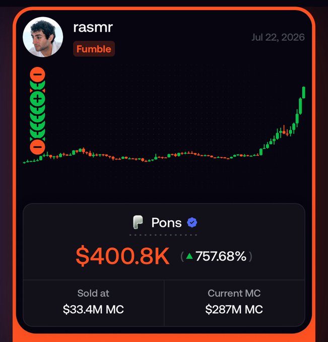 A cryptocurrency tracking card showing user 'rasmr' with a 'Fumble' achievement, displaying Pons token at $400.8K with 757.68% gains, sold at $33.4M MC and currently at $287M MC.