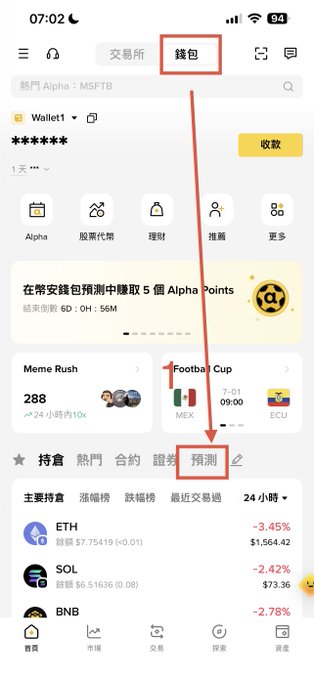 The image shows a screenshot of the Binance app's "錢包" (Wallet) section, with red arrows highlighting the "錢包" tab at the top and the "預測" (Prediction) entry below, guiding users to the Prediction Market feature where they can participate to earn Alpha Points.
