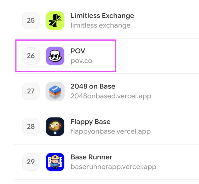 A list of apps with the entry for 'POV' (pov.co) highlighted by a pink box, showing its number 26 ranking.