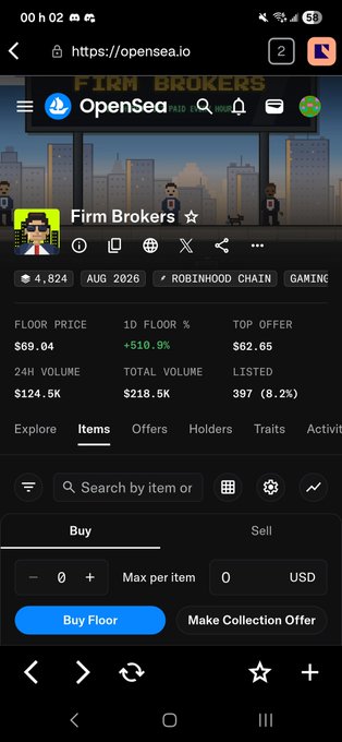 The image shows an OpenSea NFT collection page for "Firm Brokers" on the Robinhood Chain, displaying a floor price of $69.04 (up 510.9% in 1 day) with 397 items listed. This supports the post's claim of a price jump from $8 to $69, highlighting the NFT collection's strong recent performance.