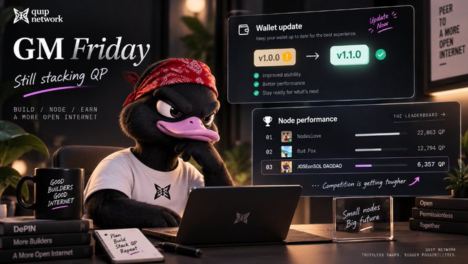 A promotional graphic titled "GM Friday - Still stacking QP" features a cartoon gorilla at a laptop, with details about a "Wallet update" to v1.1.0 and a "Node performance" leaderboard.